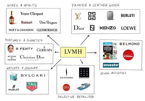 who owns hermes brand|what brands does Hermes own.